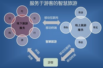 金華市婺城區信息經濟發展“十三五”規劃 聚焦網絡信息技術研發與技術服務的戰略藍圖